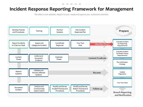 incident managemetn|incident management framework 2020 hse.